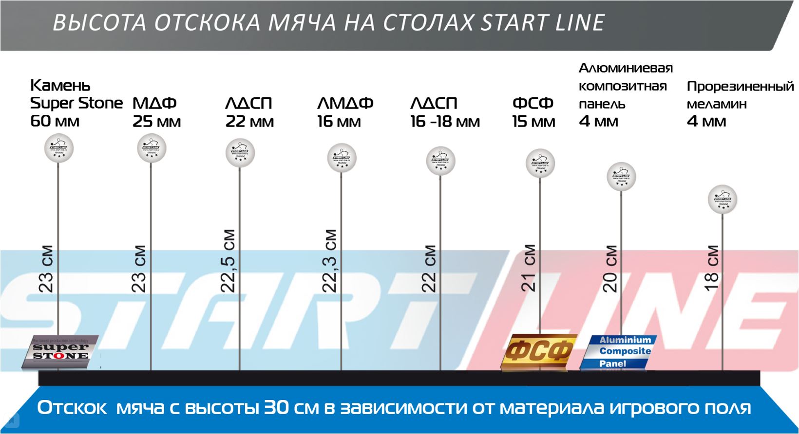 Теннисный стол Sunny Outdoor blue START LINE